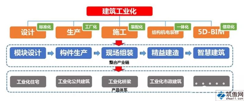 设计施工一体化